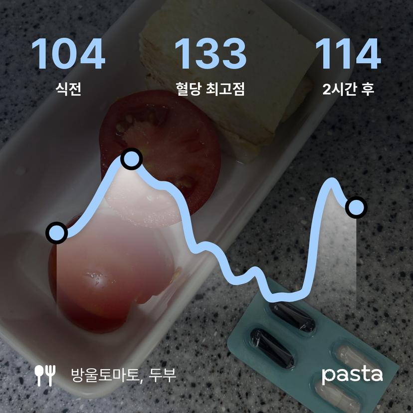 feed image