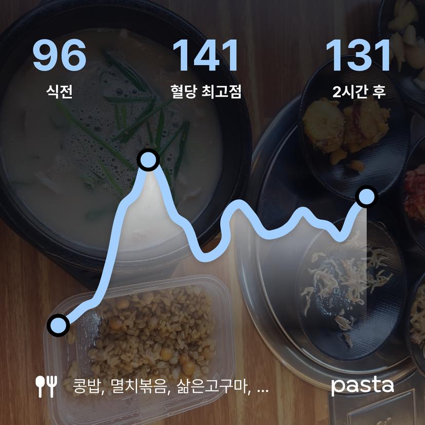 feed image