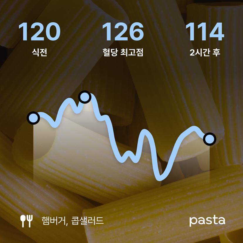 feed image