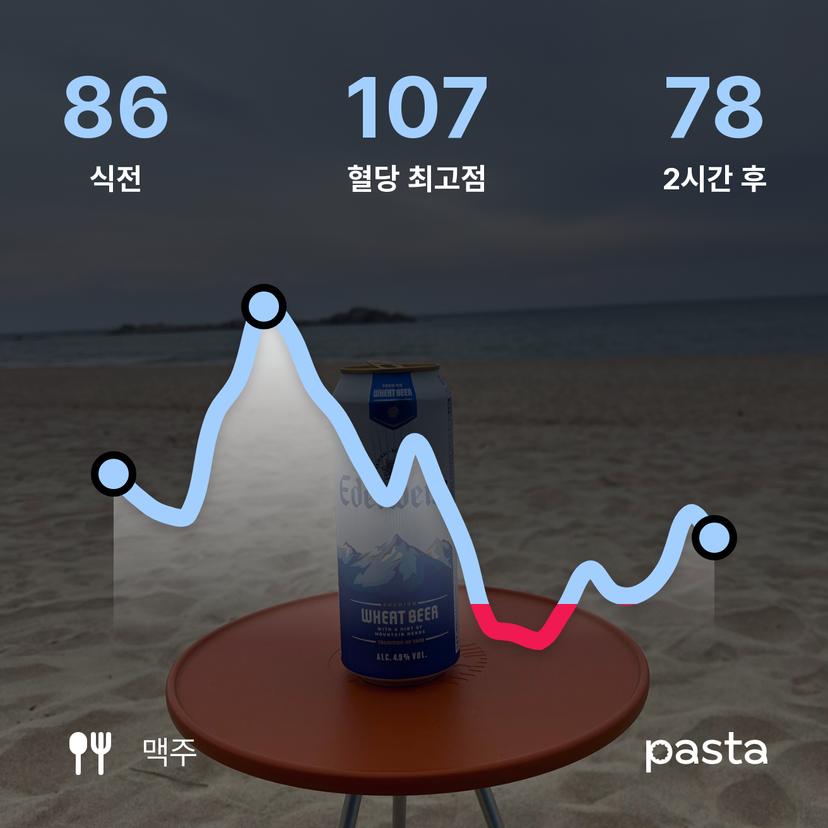 feed image