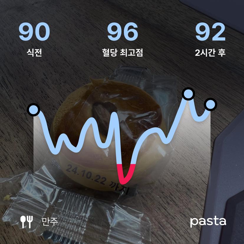 feed image