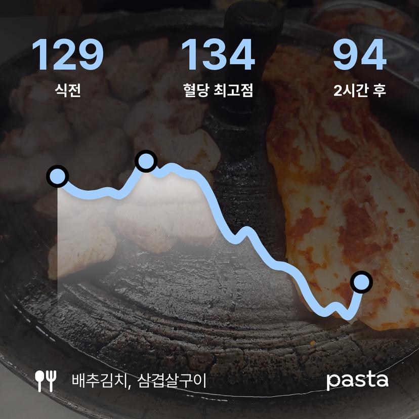 feed image