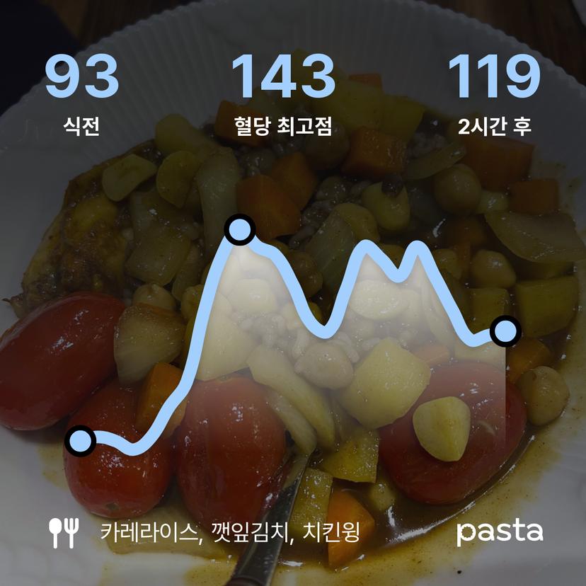feed image