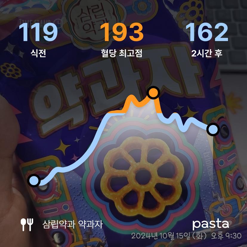 feed image