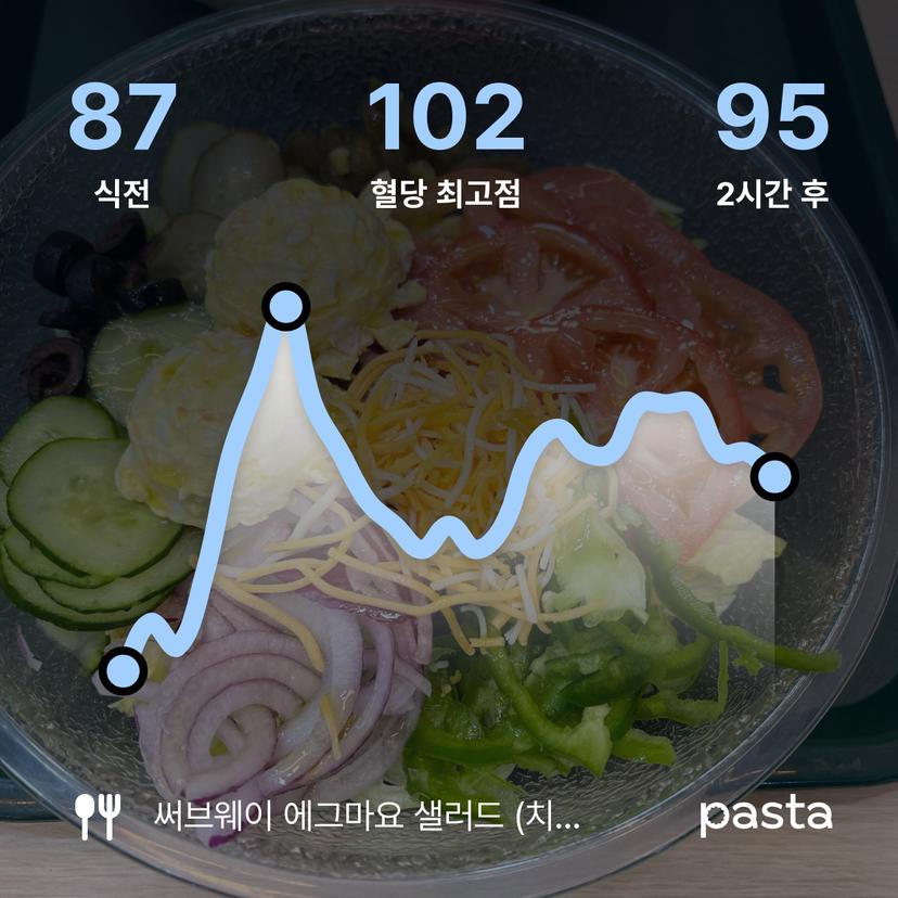 feed image