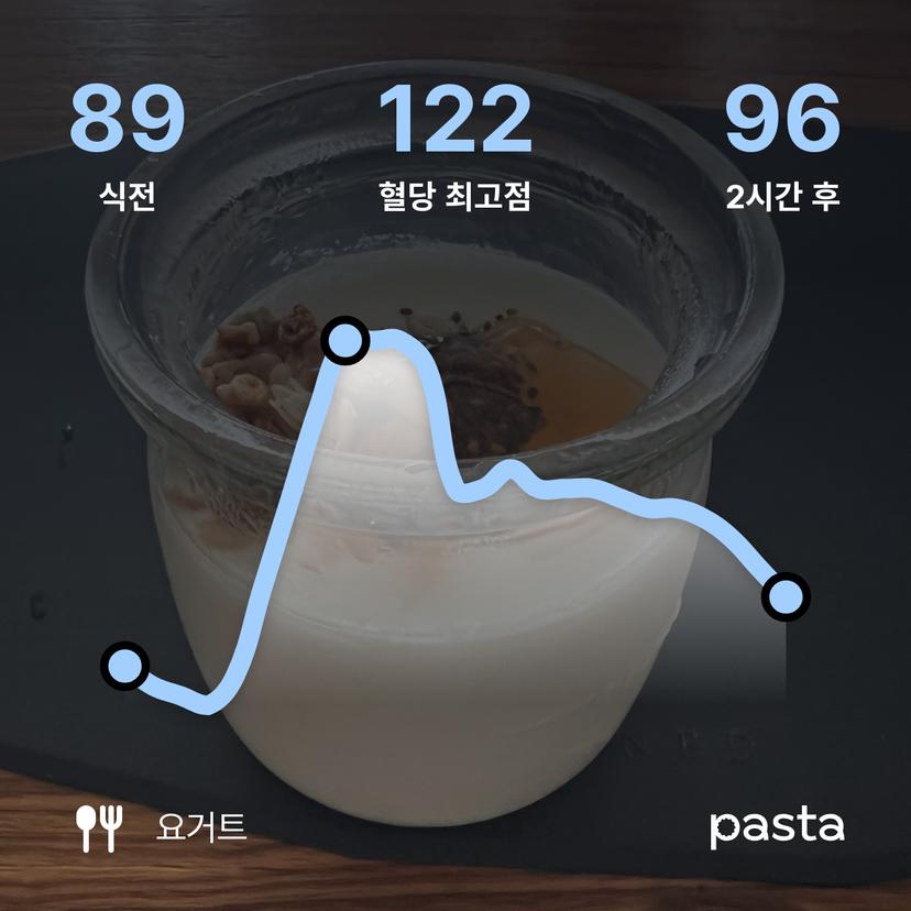 feed image