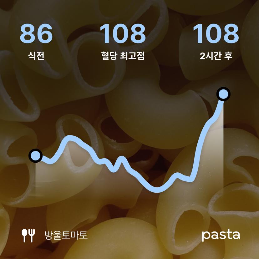 feed image
