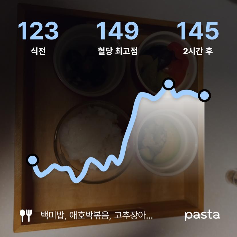 feed image