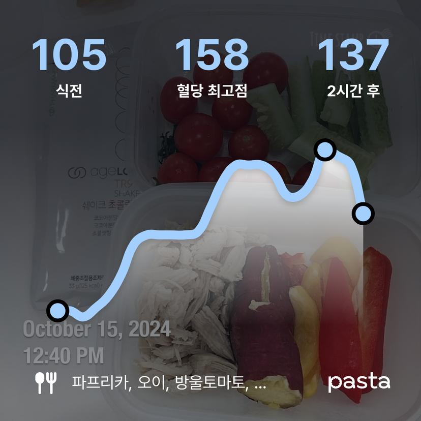 feed image