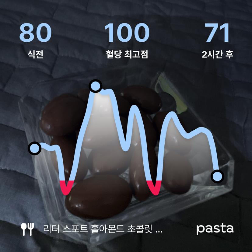 feed image