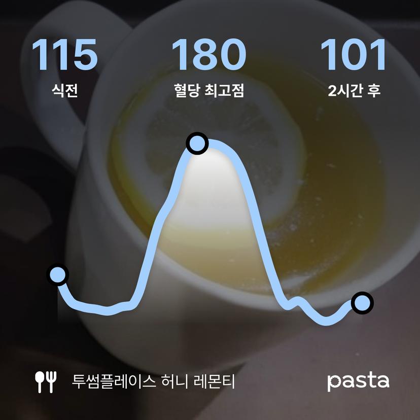 feed image