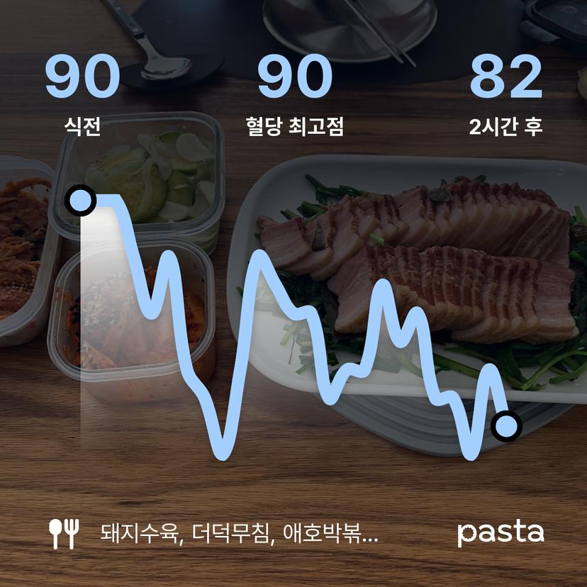 feed image