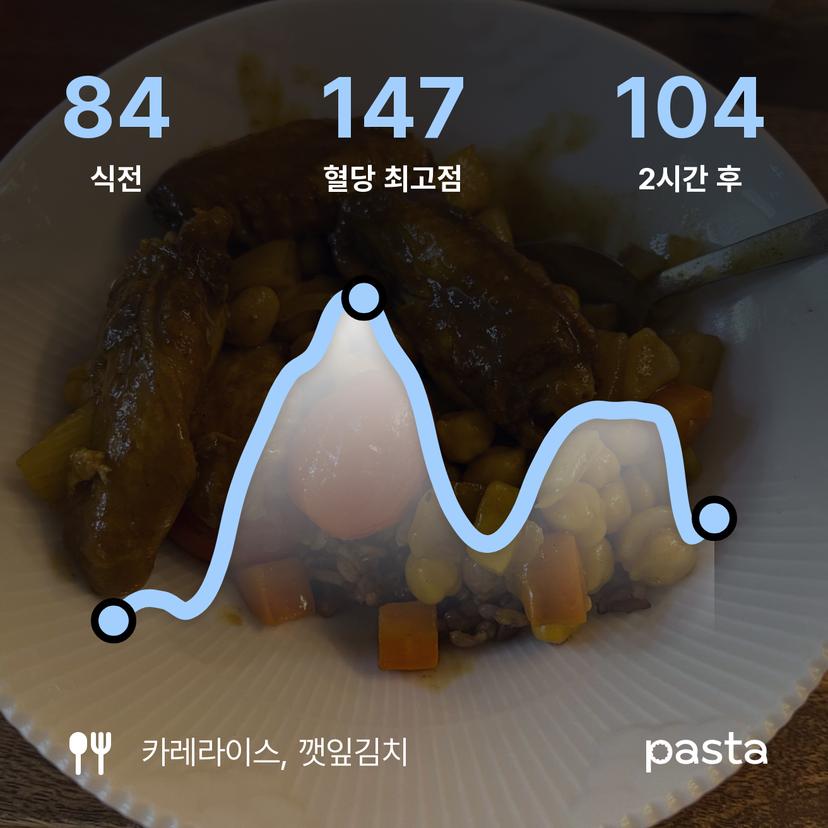 feed image