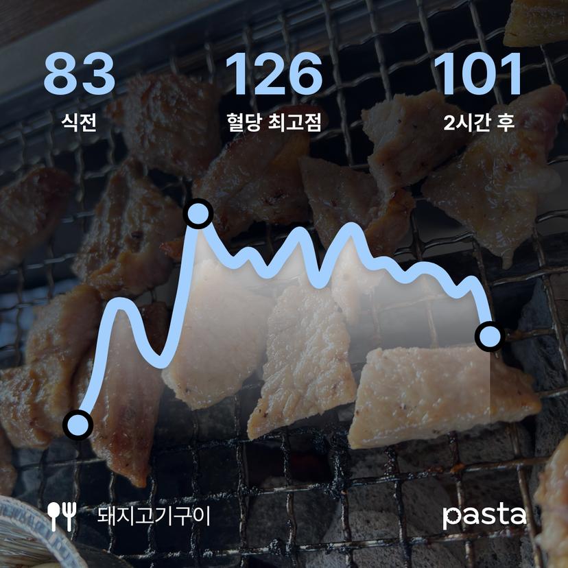 feed image