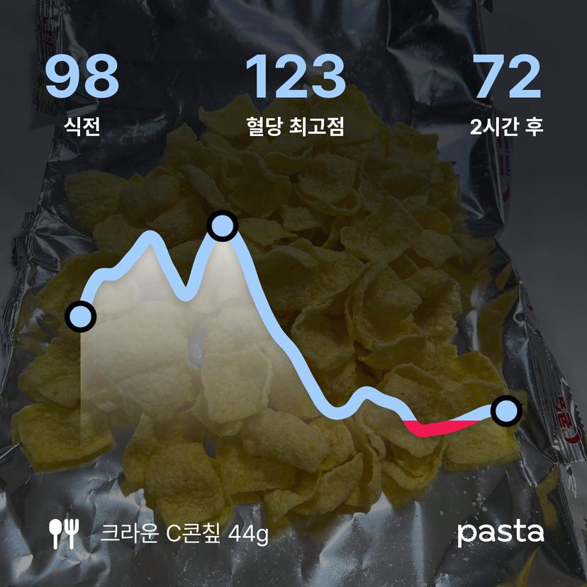 feed image