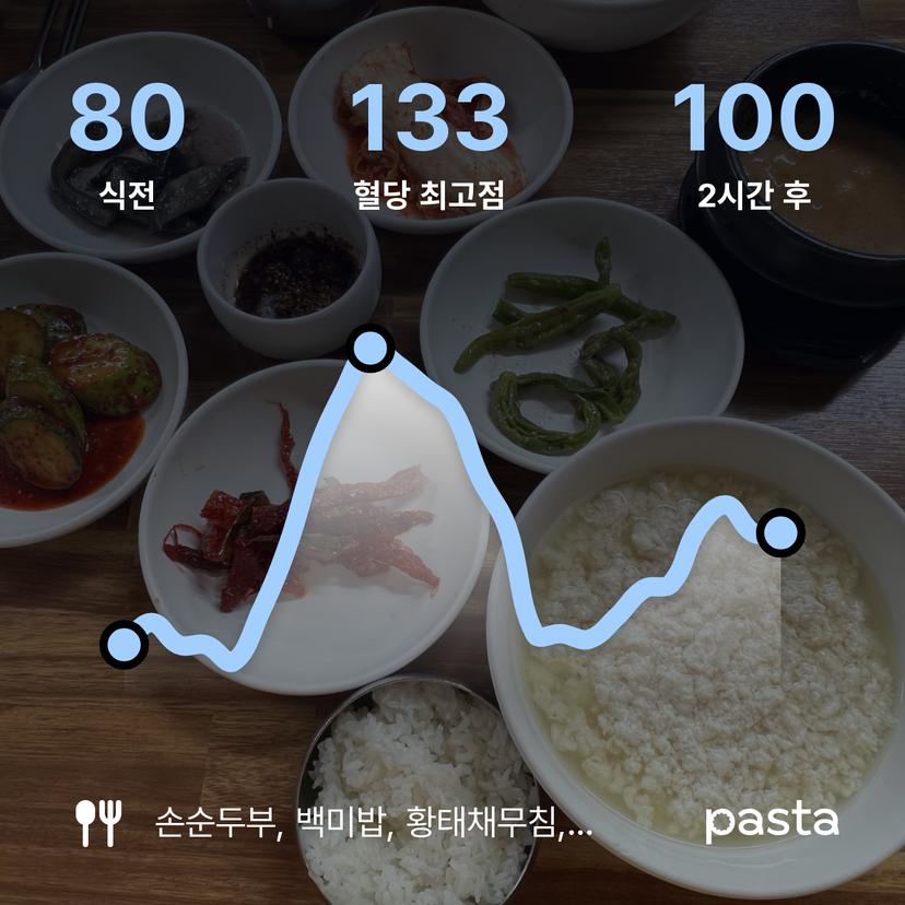 feed image