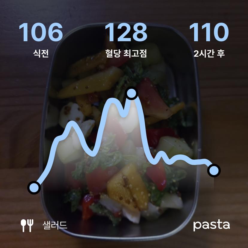 feed image