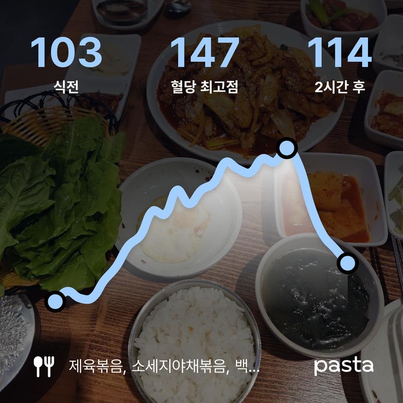 feed image