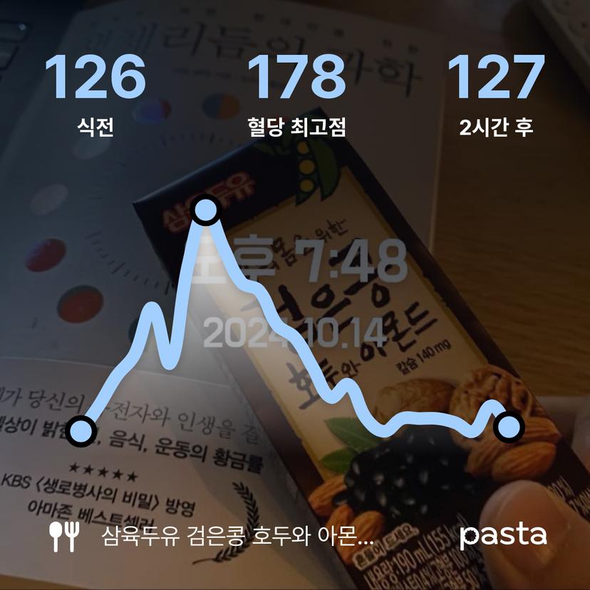 feed image