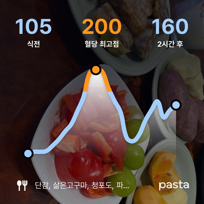 feed image