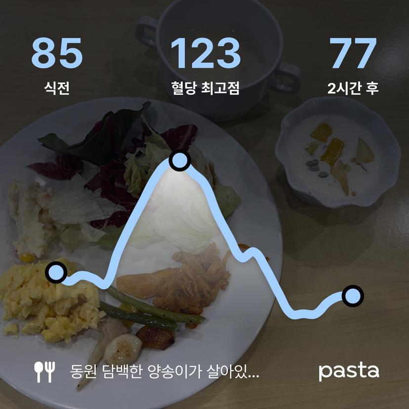 feed image
