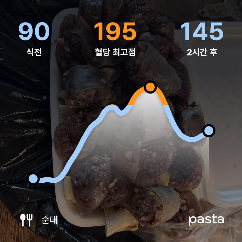 feed image