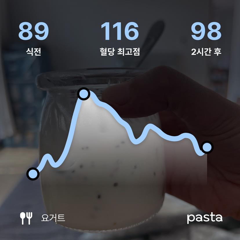 feed image