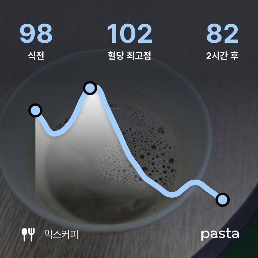 feed image