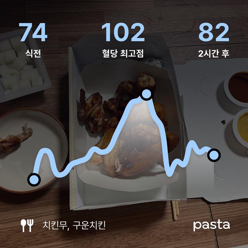 feed image