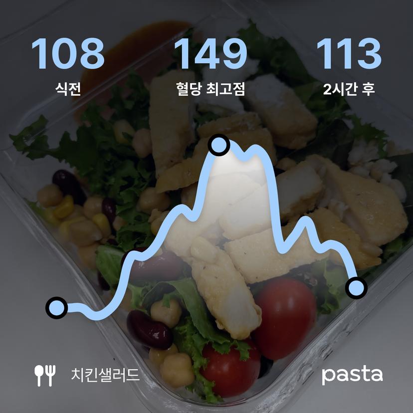 feed image