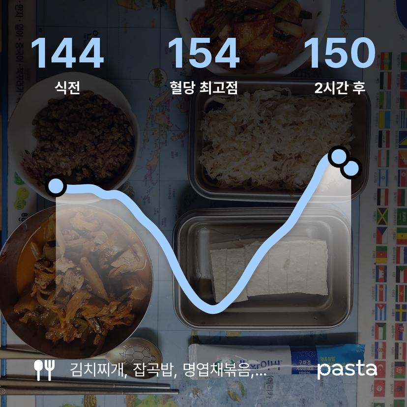 feed image