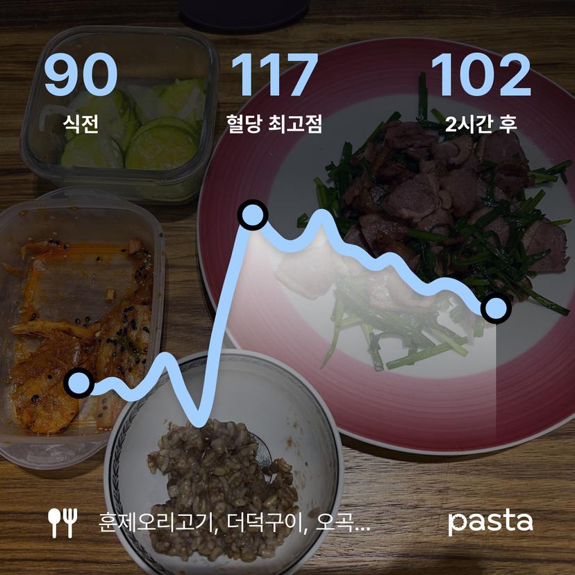 feed image