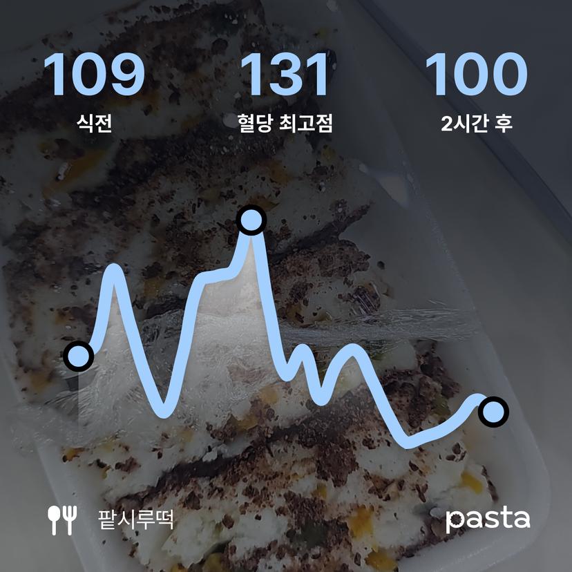 feed image