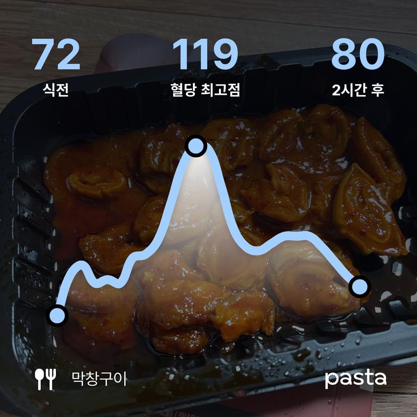 feed image