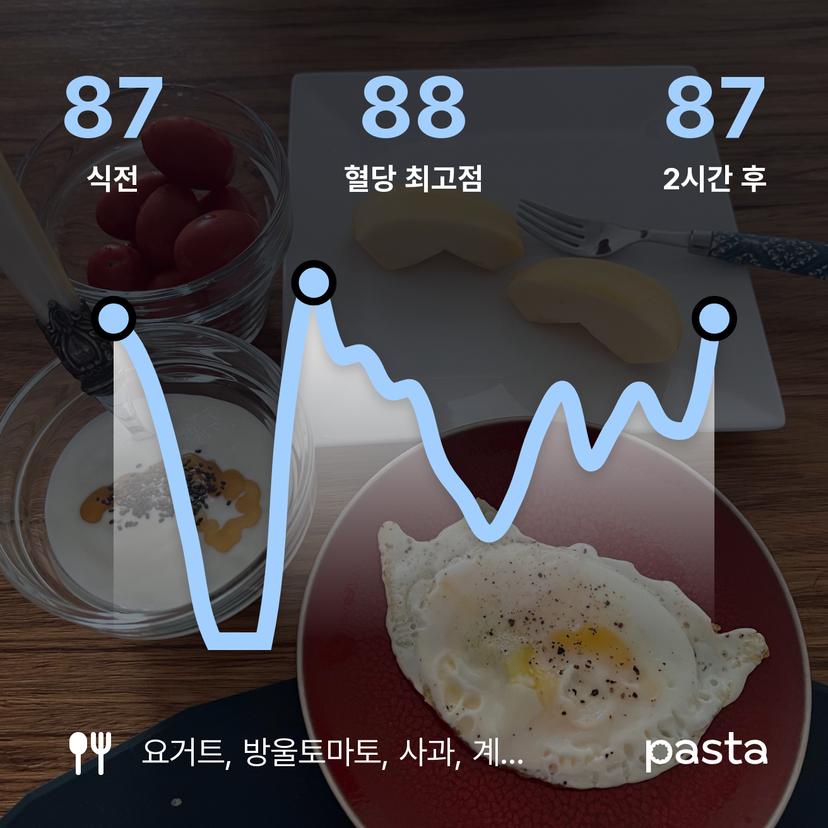 feed image