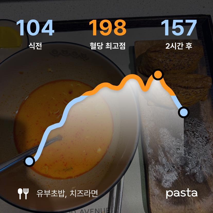 feed image