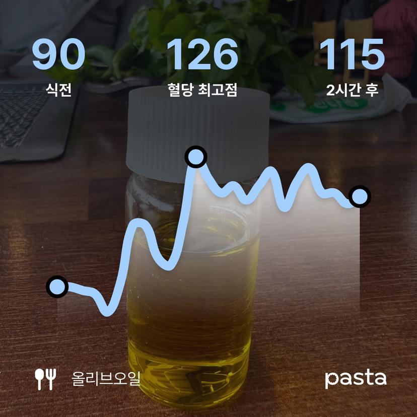 feed image