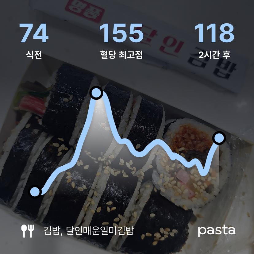 feed image