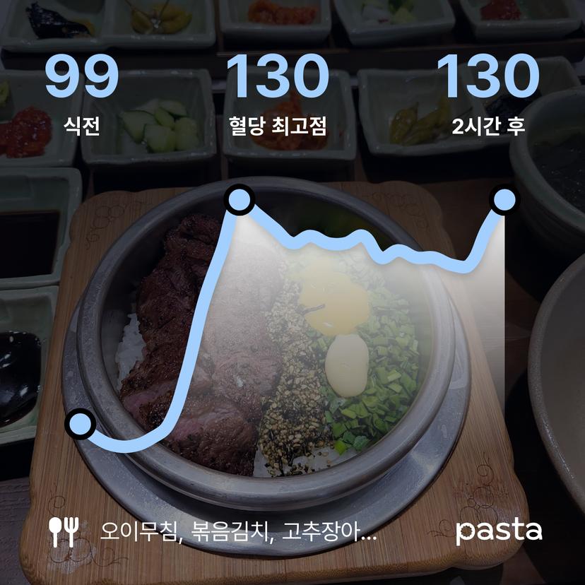 feed image