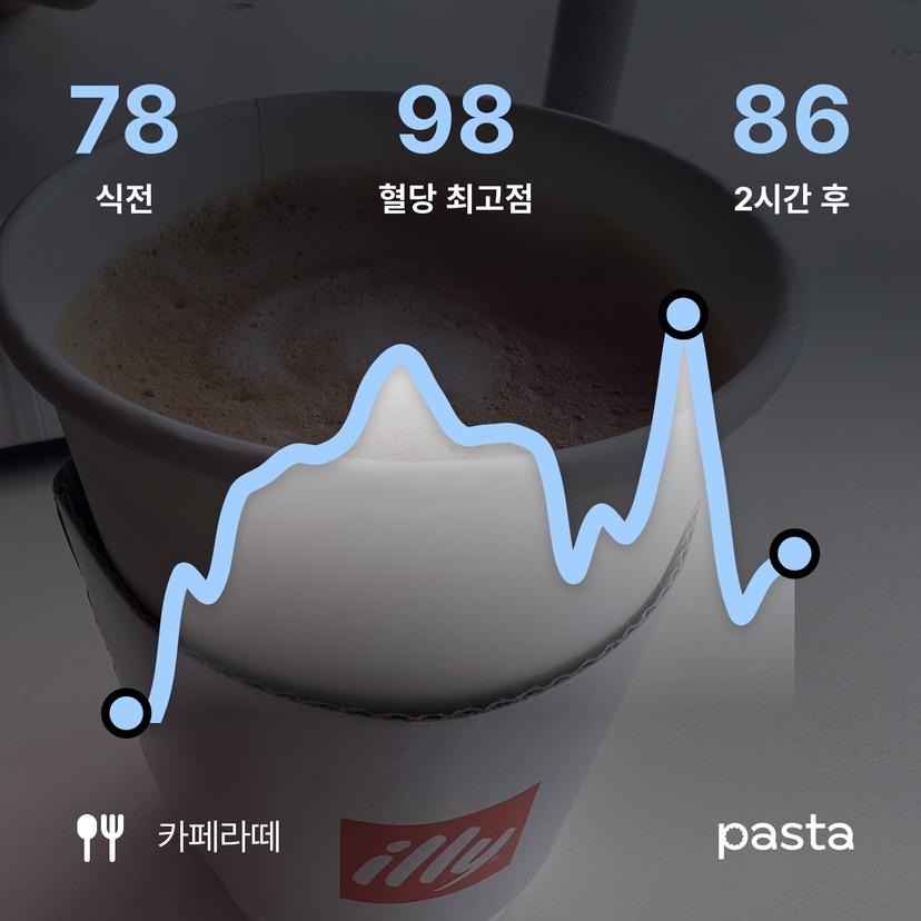 feed image