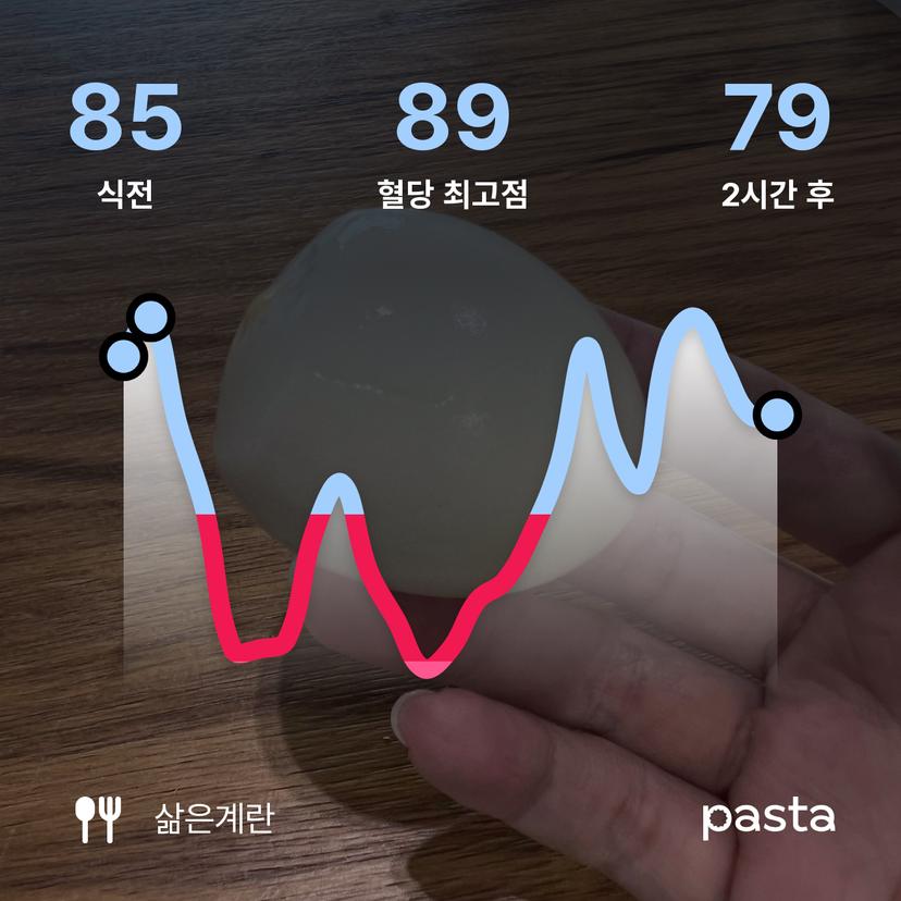 feed image