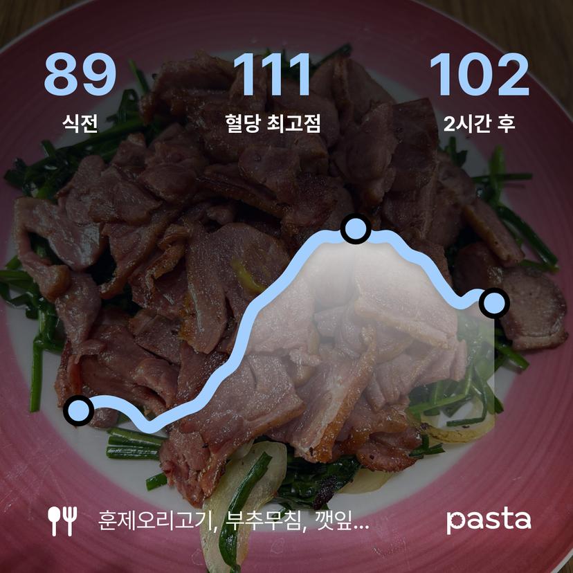feed image