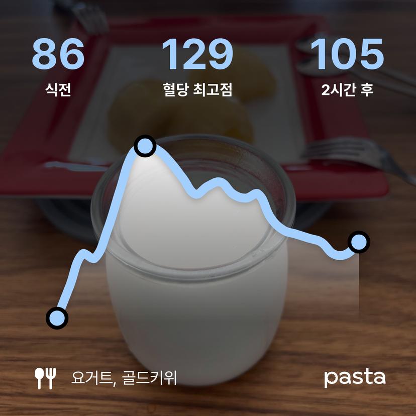 feed image