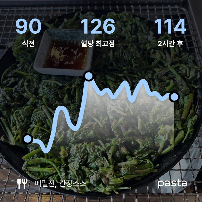feed image