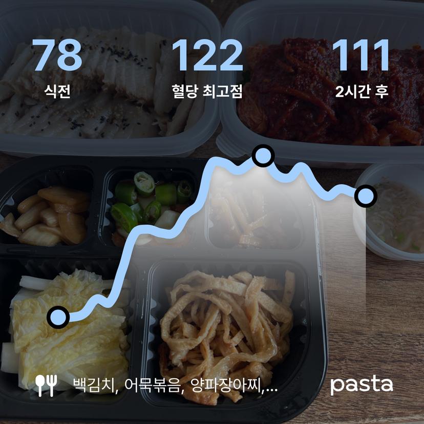 feed image