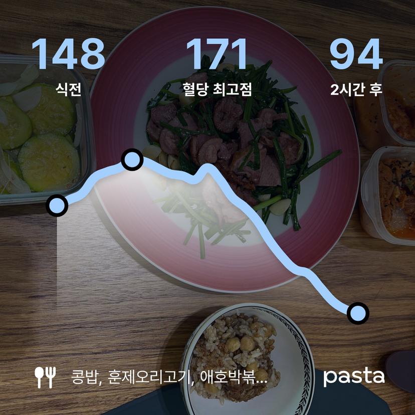 feed image