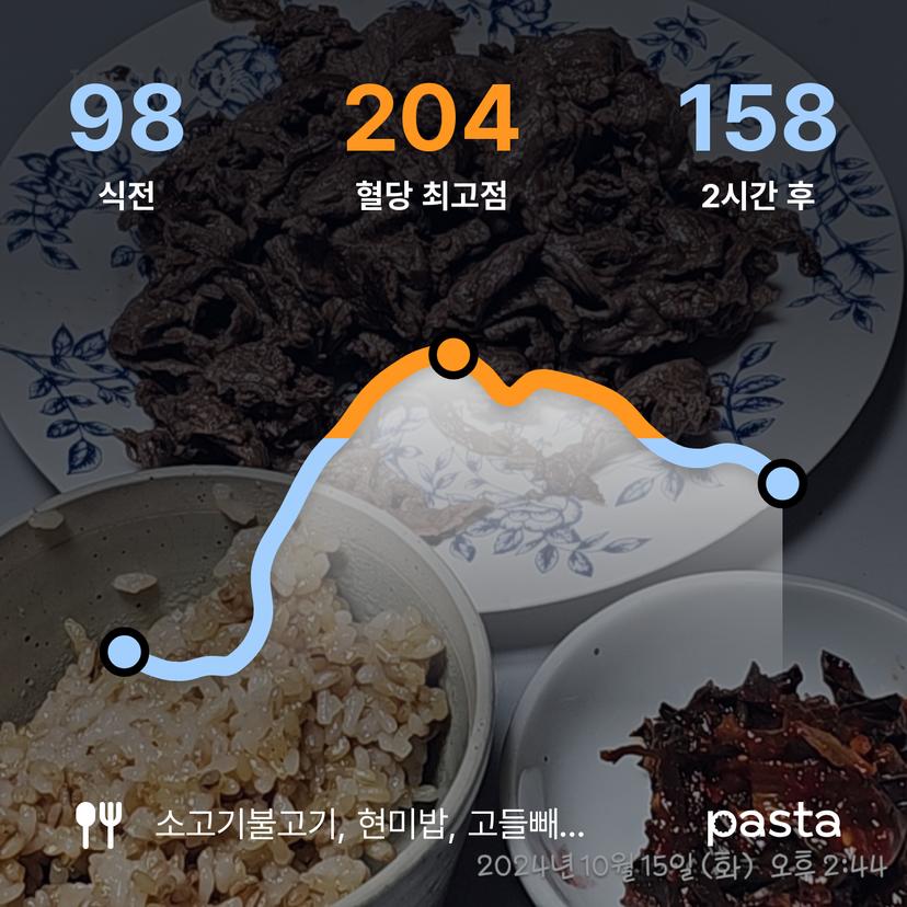 feed image