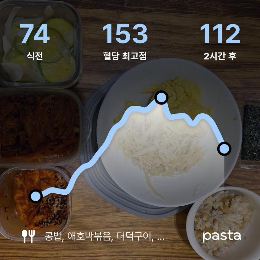feed image