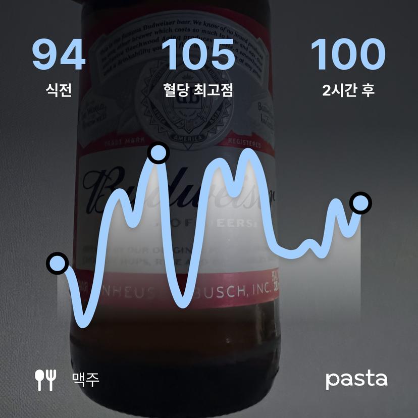 feed image