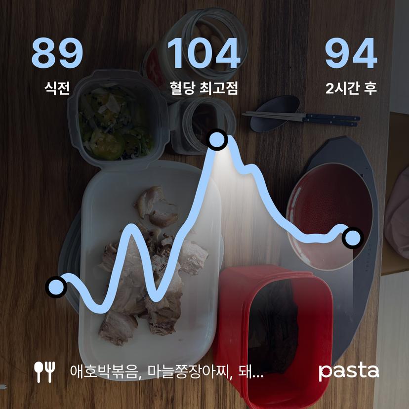 feed image
